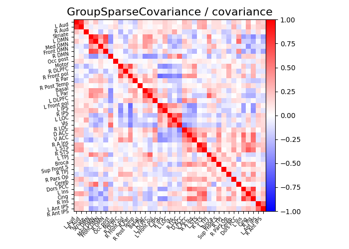 GroupSparseCovariance / covariance