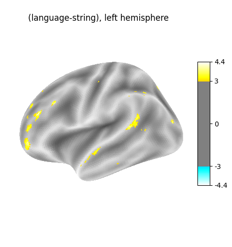 (language-string), left hemisphere