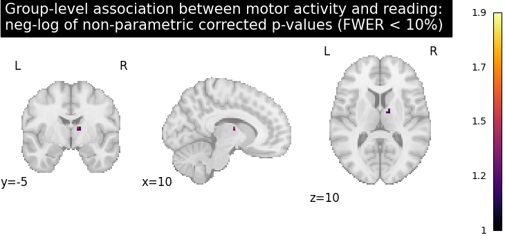 plot second level association test