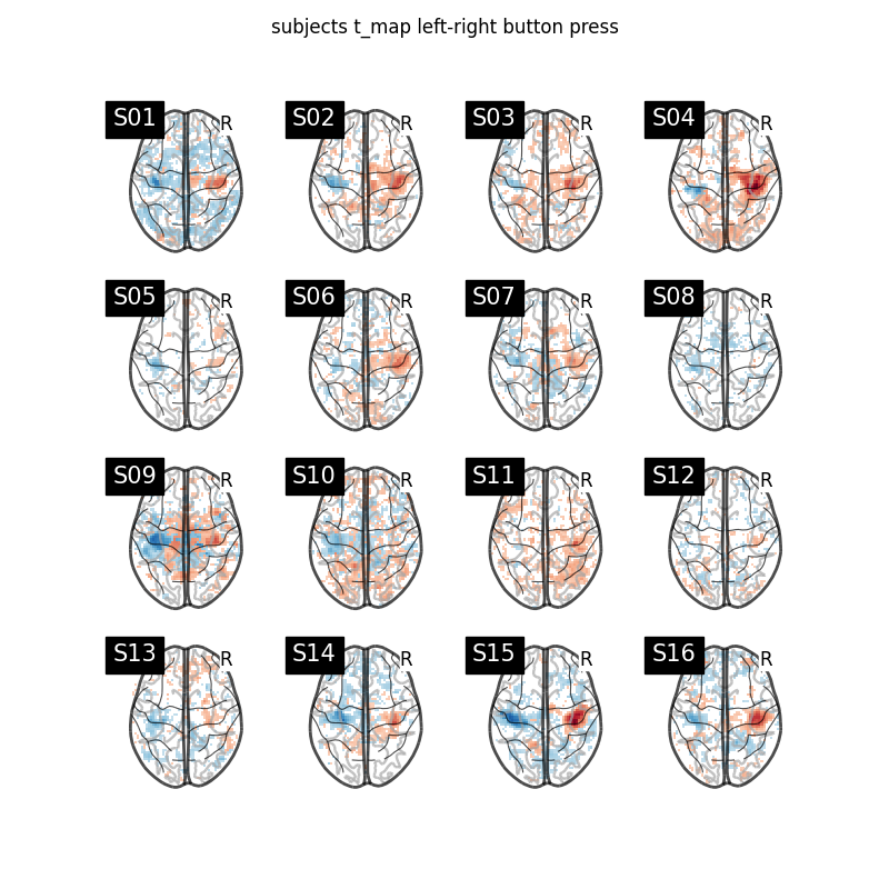 subjects t_map left-right button press