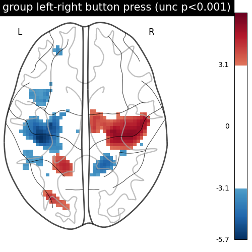 plot second level one sample test