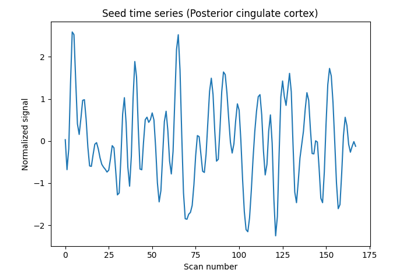 Producing single subject maps of seed-to-voxel correlation