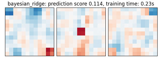 bayesian_ridge: prediction score 0.114, training time: 0.15s