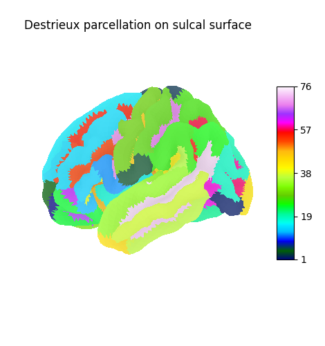 plot surf atlas