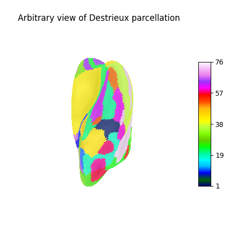 plot surf atlas