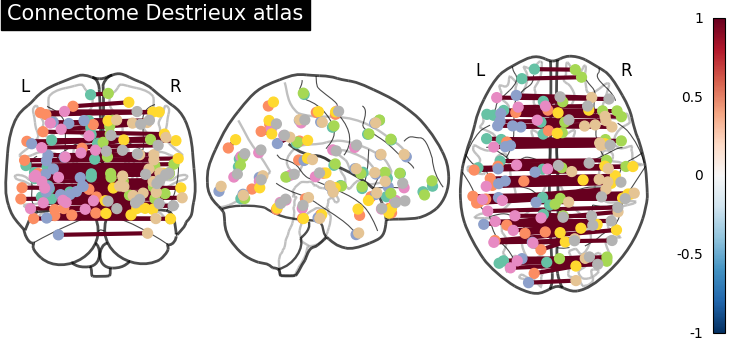 plot surf atlas