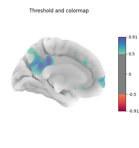 Threshold and colormap