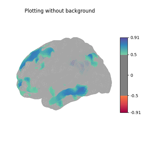 Plotting without background