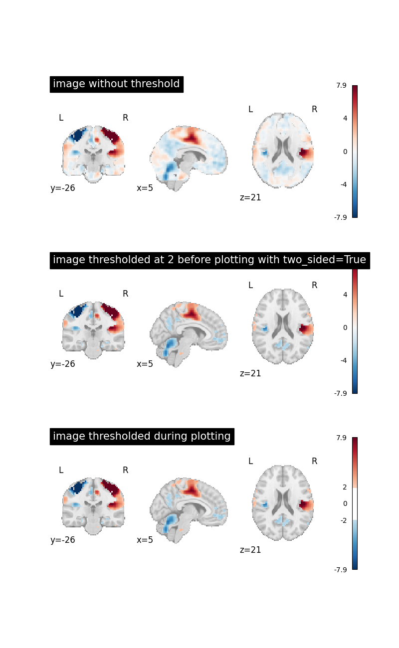 plot threshold image