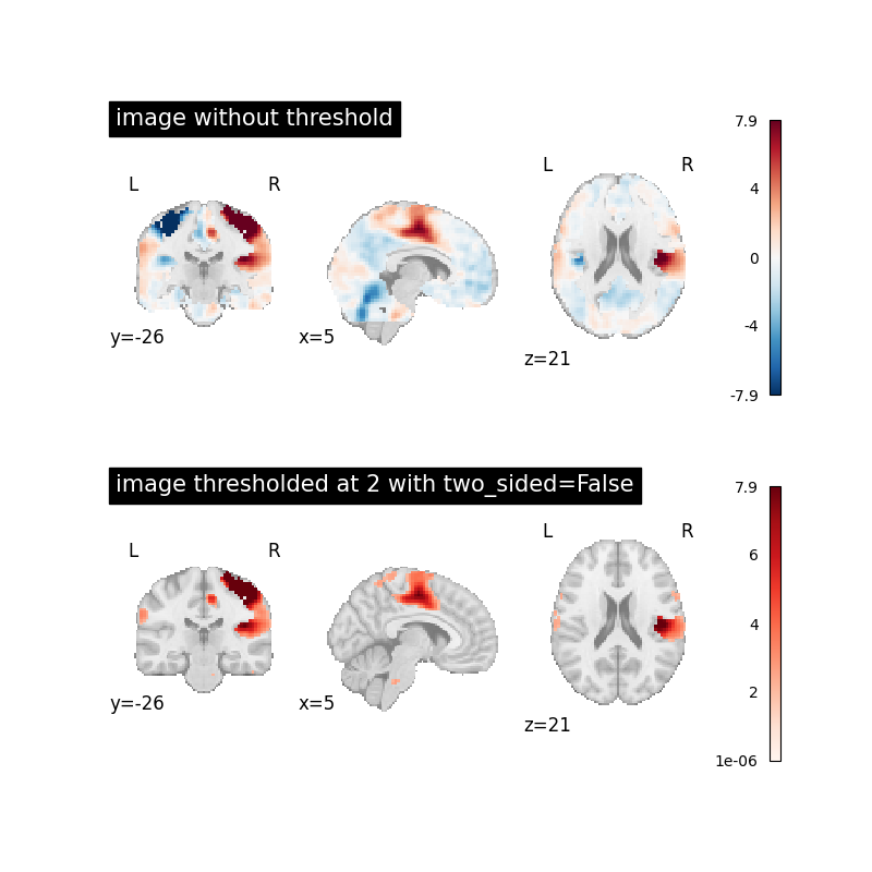 plot threshold image