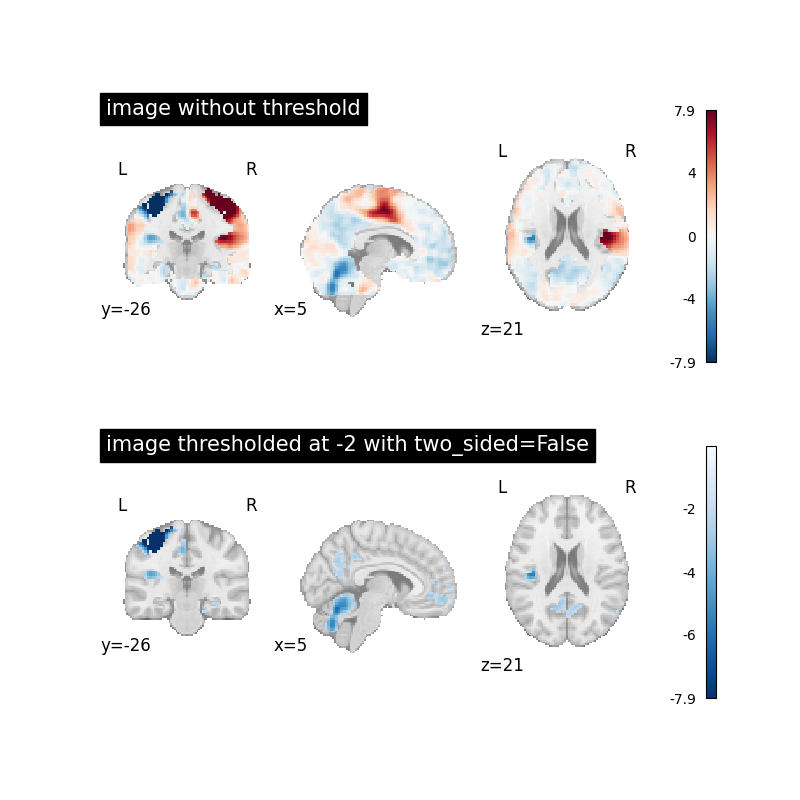 plot threshold image