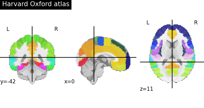 plot atlas