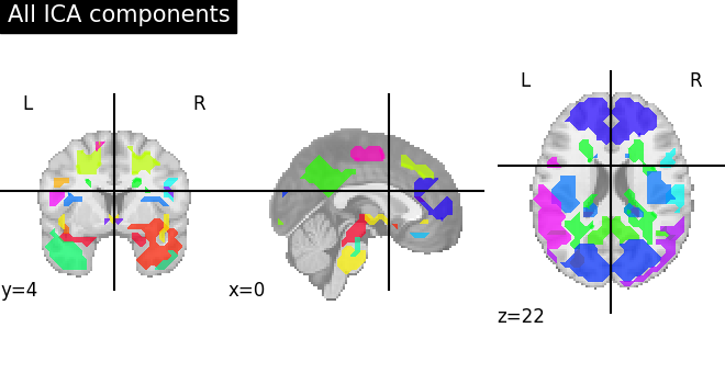 _images/sphx_glr_plot_compare_decomposition_001.png