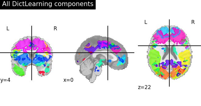 ../_images/sphx_glr_plot_compare_decomposition_022.png