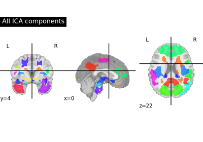 Deriving spatial maps from group fMRI data using ICA and Dictionary Learning