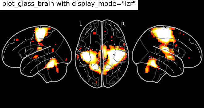 plot demo glass brain extensive