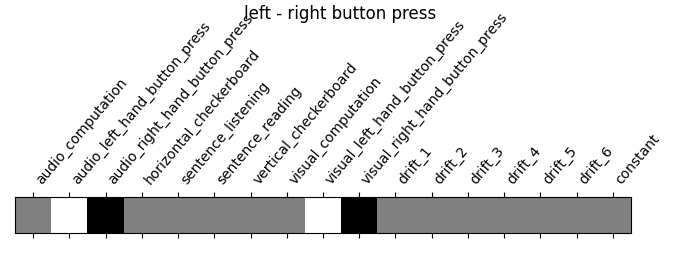 left - right button press