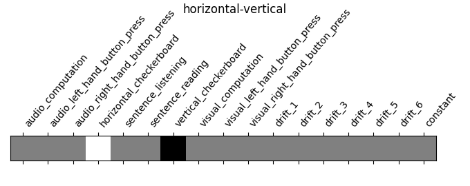 horizontal-vertical
