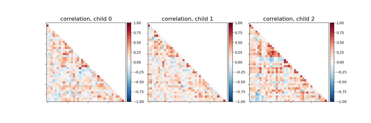 correlation, child 0, correlation, child 1, correlation, child 2