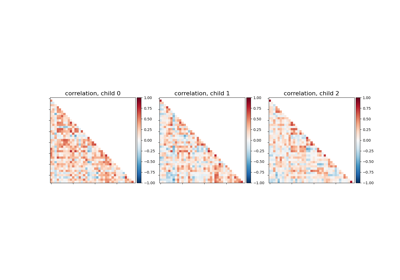 Classification of age groups using functional connectivity