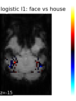 plot haxby different estimators