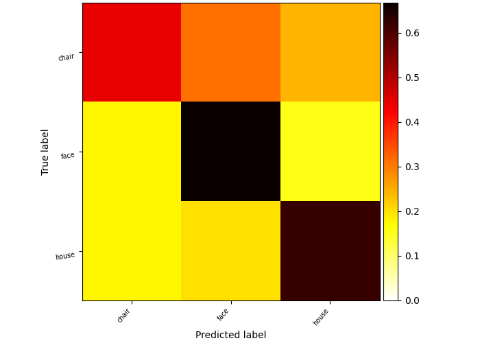 _images/sphx_glr_plot_haxby_frem_001.png