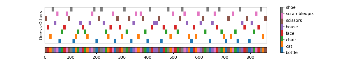 plot haxby understand decoder