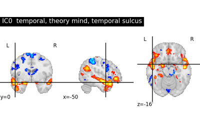 NeuroVault cross-study ICA maps.