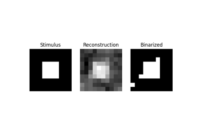 Reconstruction of visual stimuli from Miyawaki et al. 2008