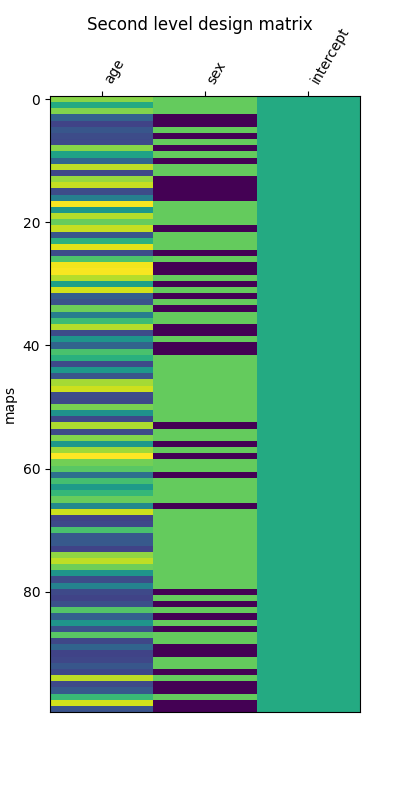 Second level design matrix