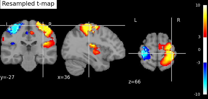 ../_images/sphx_glr_plot_resample_to_template_002.png