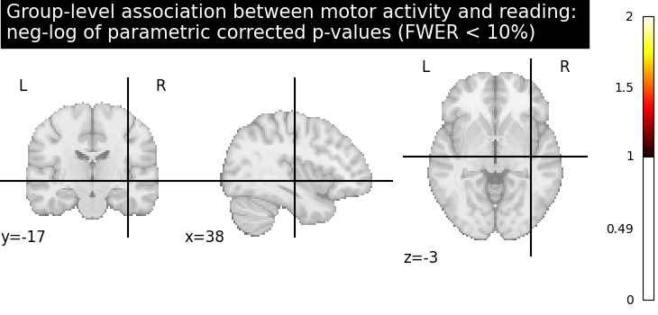 plot second level association test