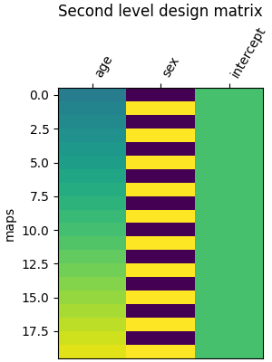 Second level design matrix