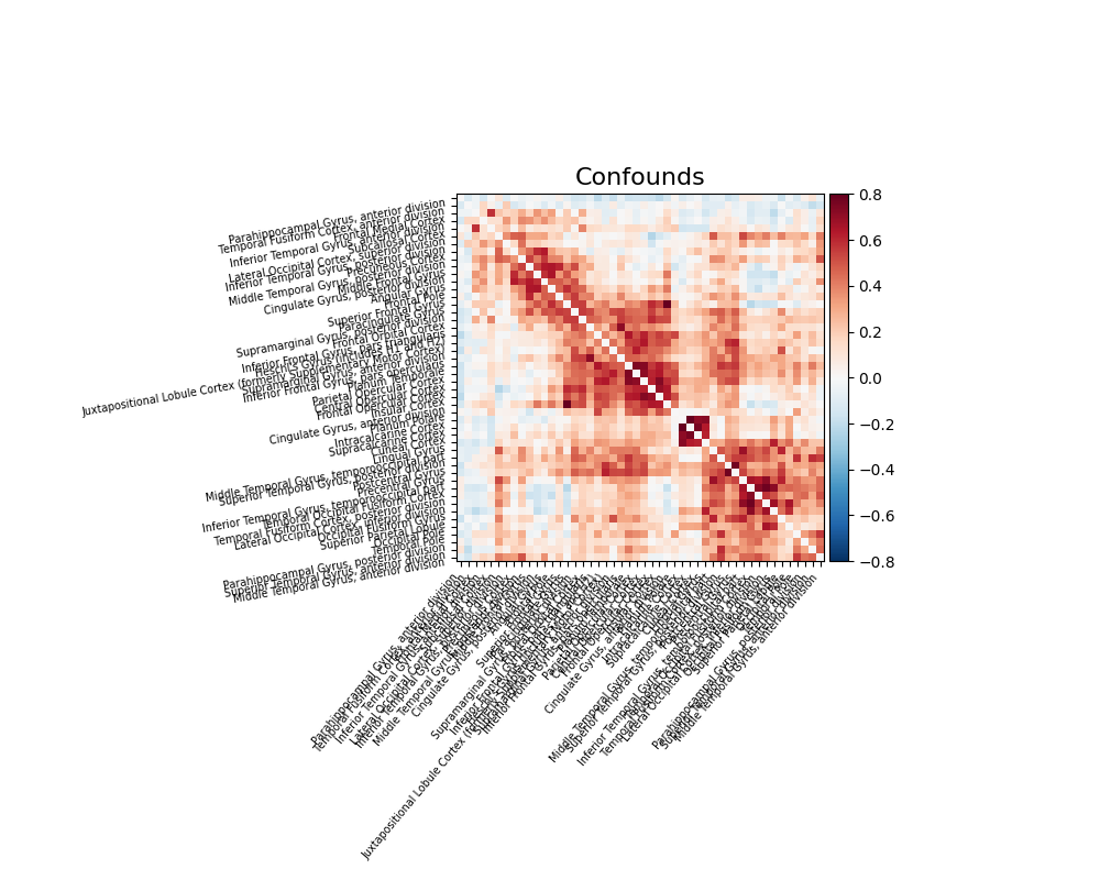 ../_images/sphx_glr_plot_signal_extraction_001.png