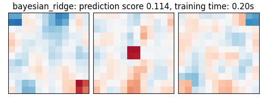 bayesian_ridge: prediction score 0.114, training time: 0.20s