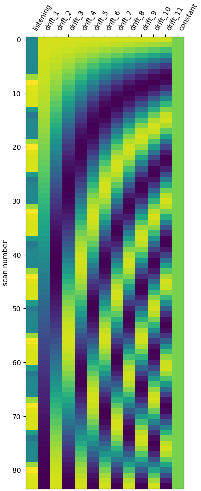 plot single subject single run