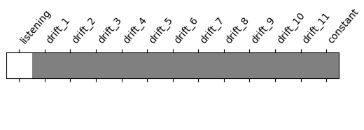 plot single subject single run