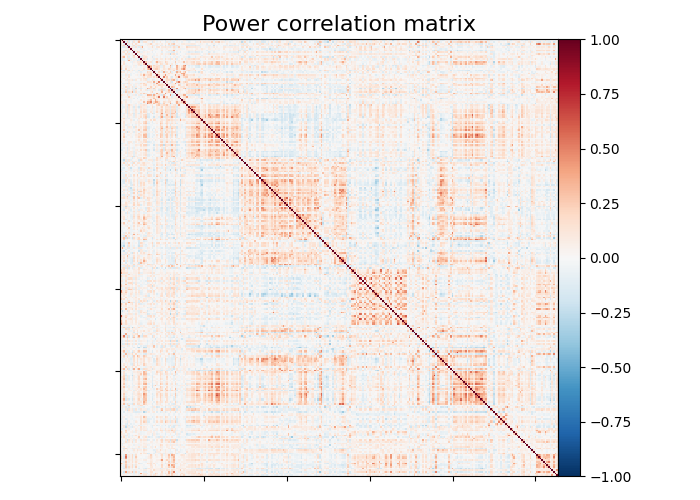 Power correlation matrix