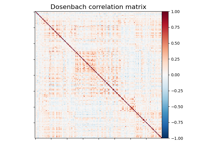 Dosenbach correlation matrix