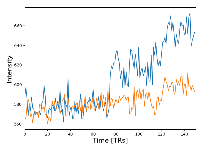 plot visualization